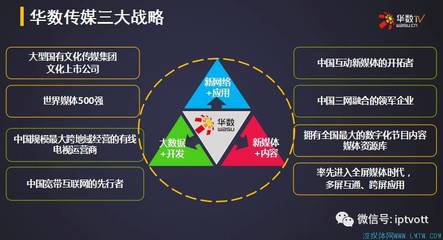 华数新媒体融合规划 战略布局与活动运营的创新实践