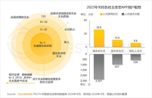 食品饮品私域流量规模近1.9亿 QuestMobile 2023品牌私域发展洞察与活动运营新趋势