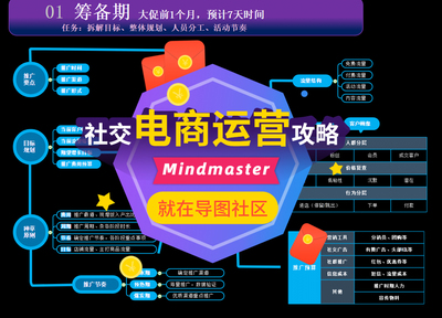 使用Mindmaster高效绘制电商运营与活动策划思维导图 实战教程与福利