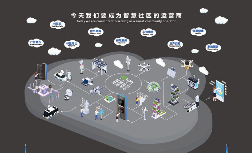 中晶物联 以智慧解决方案驱动社区、园区与物业的运营革新