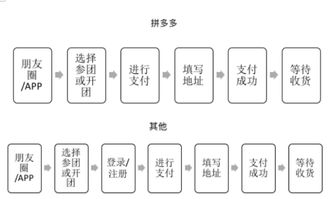 如何对活动进行优化？——从“做完”到“做好”的活动运营进阶指南