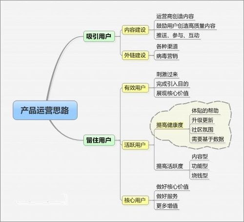 万能的产品运营与活动运营 打造增长引擎的关键策略